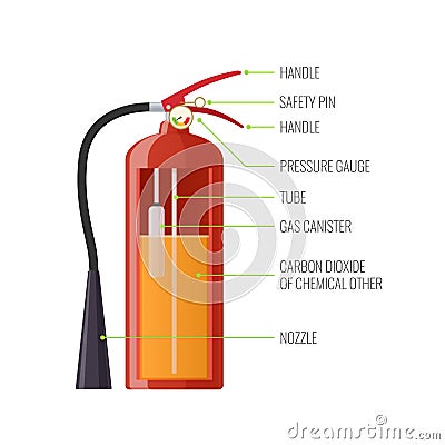 Structure, components of modern metal fire extinguisher with nozzle, hose. Vector Illustration