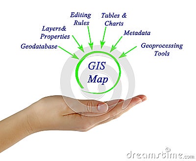 Structure of GIS Stock Photo