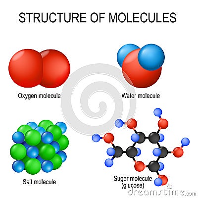 Structure of molecules. Oxygen gas, water liquid, salt solid and sugar glucose Vector Illustration