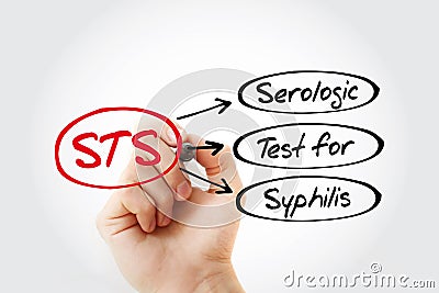 STS - Serologic Test for Syphilis acronym Stock Photo