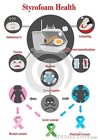 Styrofoam health Vector Illustration