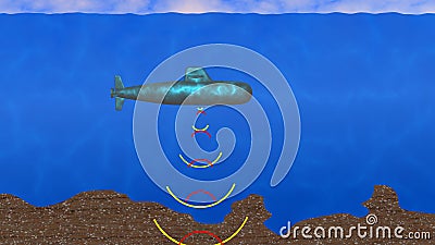 Submarine emitting sonar signals , scanning ocean floor. 3d rendering Cartoon Illustration