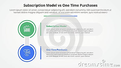 subscription vs one time purchase versus comparison opposite infographic concept for slide presentation with big circle and Stock Photo