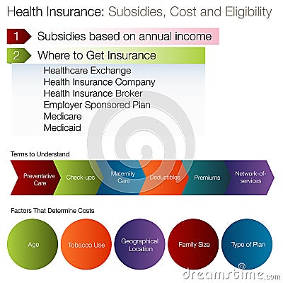 Subsidies Eligibility Chart Vector Illustration