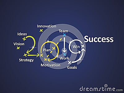 Success 2019 blue background vector word cloud business banner green yellow blue white background Stock Photo