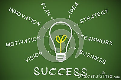 Success business motivation concept Cartoon Illustration