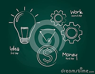 Success concept written on the blackboard using chalk. Light bulb, multiple cogwheels, dollar icon. Vector. Vector Illustration