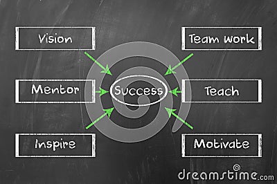 Success diagram Stock Photo