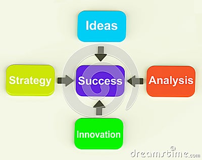 Success Diagram Means Progress Accomplishing Stock Photo