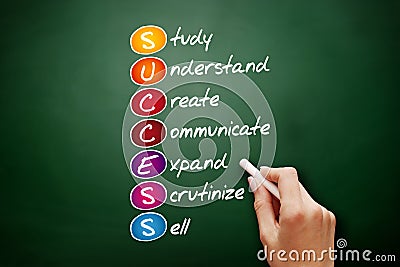 Success - Study, Understand, Create, Communicate, Expand, Scrutinize, Sell acronym, business concept on blackboard Stock Photo