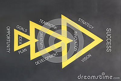 Success tools with three yellow triangles Stock Photo