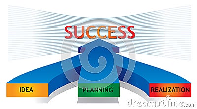 A successful business steps Cartoon Illustration