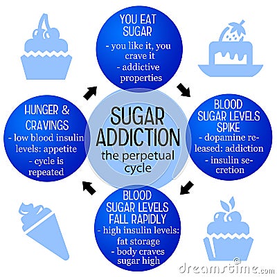 Sugar addiction Stock Photo