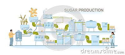 Sugar Production Line Composition Vector Illustration