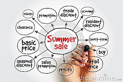 Summer sale mind map, business concept for presentations and reports Stock Photo