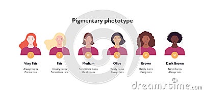 Summer skin care and sunscreen protection concept. Vector flat people avatar illustration set. Various female head with diffrent Cartoon Illustration