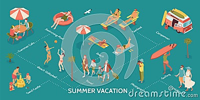 Summer Vacation Flowchart Vector Illustration