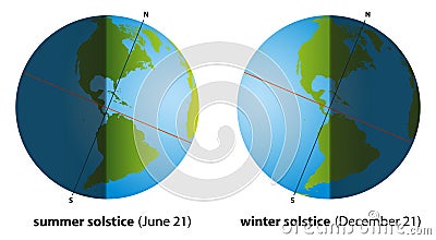 Summer and Winter Solstice America Vector Illustration