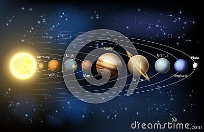 Sun and planets of the solar system Vector Illustration