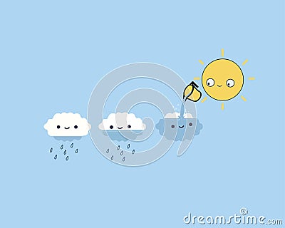 The sun water clouds Cartoon Illustration