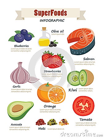 Super food infographic flat design Vector Illustration