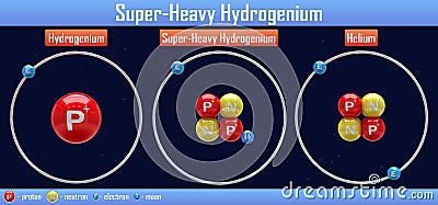 Super-Heavy Hydrogenium Stock Photo