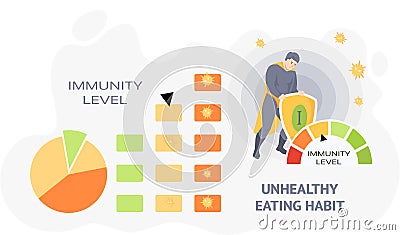 Superhero with shield protects human health and immunity. Unhealthy eating habit and poor nutrition Vector Illustration