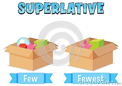 Superlative Adjectives for word few Vector Illustration