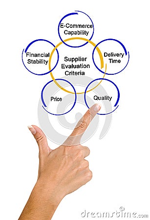 Supplier Evaluation Criteria Stock Photo