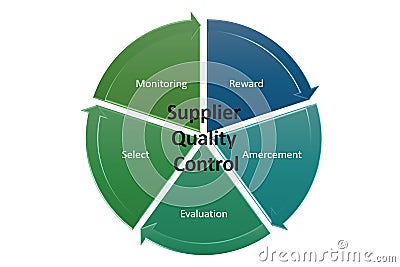 supplier quality control Stock Photo