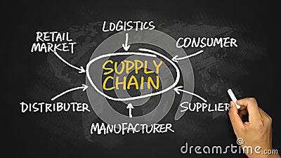 Supply chain diagram hand drawing on chalkboard Stock Photo