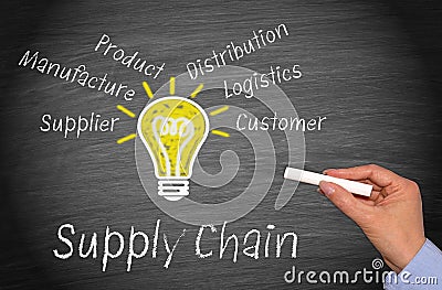 Supply chain Stock Photo