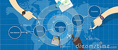 Supply chain management SCM Vector Illustration