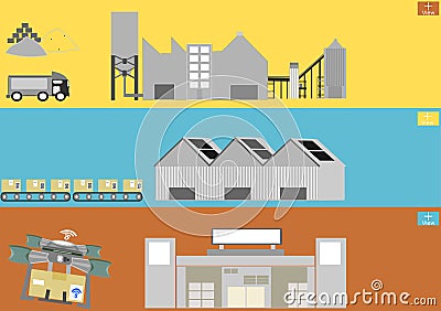 Supply chain management SCM whit drone. Banner Vector Illustration