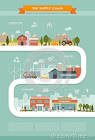 The supply chain Vector Illustration