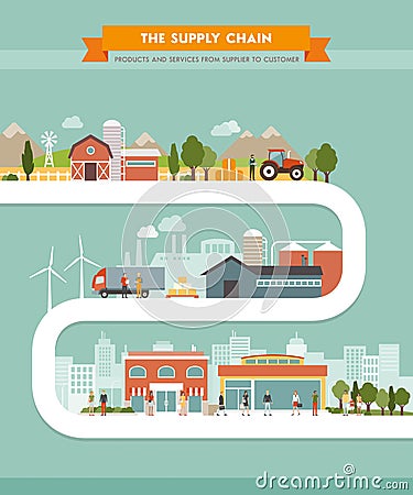 The supply chain Vector Illustration