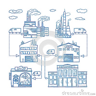 Supply chain roads from industry factory to store and retail buildings. Vector hand drawn illustration Vector Illustration