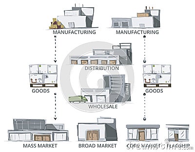 Supply Chain. Vector Illustration