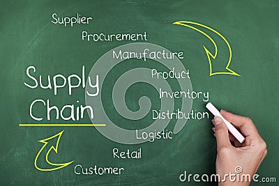 Supply Chain Stock Photo