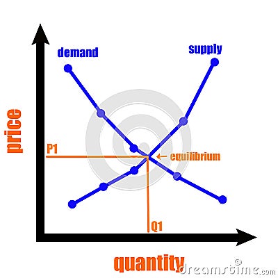 Supply and demand Stock Photo