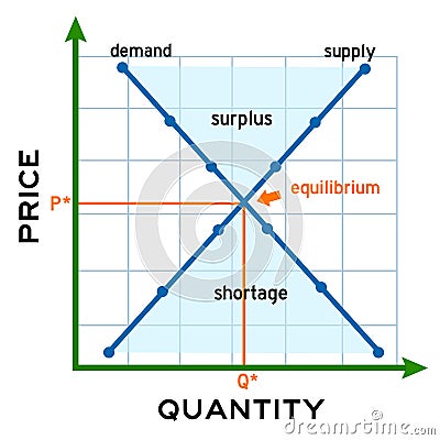 Supply demand Stock Photo