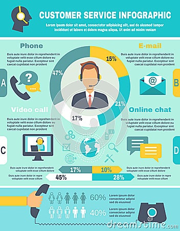 Support Call Center Infographics Vector Illustration