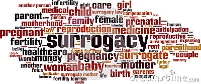 Surrogacy word cloud Vector Illustration