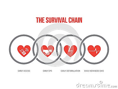 The survival chain Vector Illustration