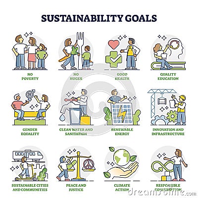 Sustainability goals with responsible future vision collection outline set Vector Illustration