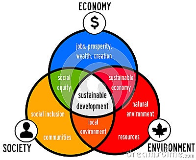 Sustainable development Stock Photo