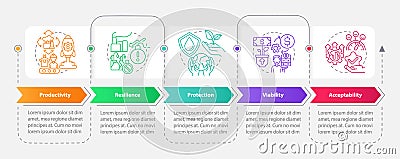 Sustainable land management practices rectangle infographic template Vector Illustration