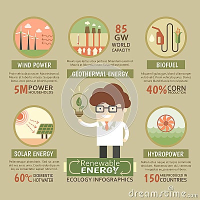 Sustainable Renewable energy ecology infographic Vector Illustration