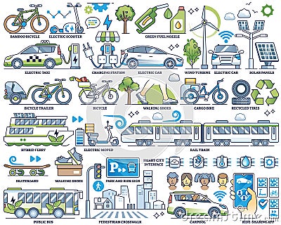 Sustainable transportation and green logistics in outline collection set Vector Illustration