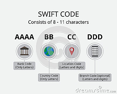 Swift code or SWIFT number is Business Identifier Codes BIC use to identify banks and financial institutions globally for overse Vector Illustration